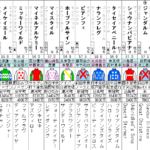 シルクロードS　2022　出走馬全頭分析