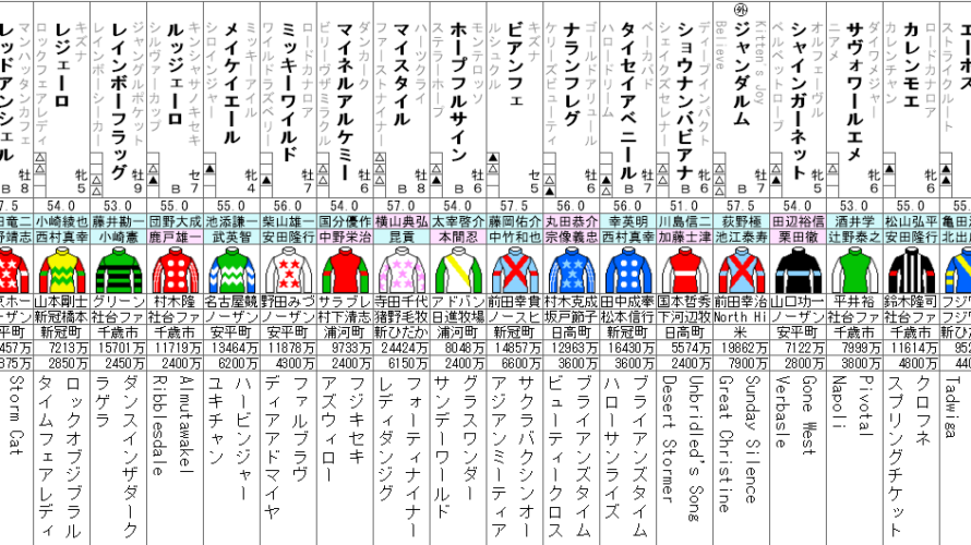 シルクロードS 2022 出走馬全頭分析