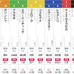 日曜中山6R メイクデビュー中山　予想
