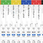 土曜中京６R　3歳未勝利　予想