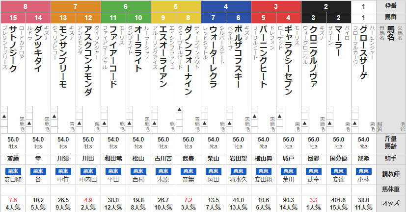 土曜中京6R 3歳未勝利 予想