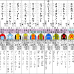 2022 フェアリーステークス　出走馬全頭分析