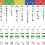 月曜川崎11R 報知オールスターカップ　予想