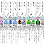 京都金杯2021 出走馬全頭分析