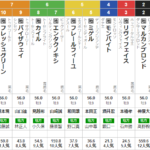 水曜浦和11R ニューイヤーカップ　予想