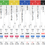土曜中山11R ニューイヤーステークス　予想