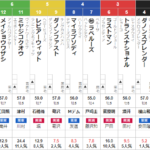 日曜中山11R ポルックスＳ　予想～本線枠連13.9倍的中～