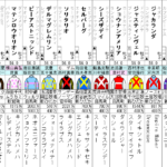 シンザン記念 2022 出走馬全頭分析