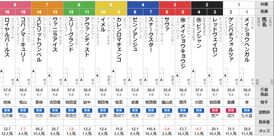 土曜中京11R すばるステークス 予想