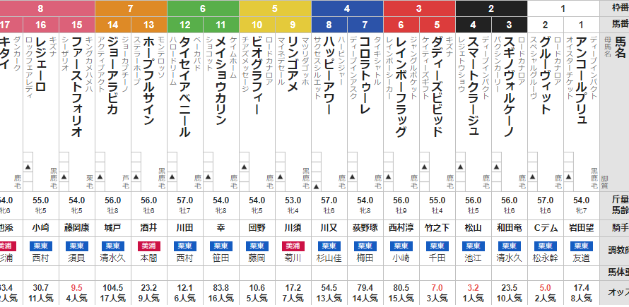 月曜中京11R 淀単距離ステークス 予想