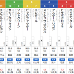 水曜中京３R　3歳未勝利　予想