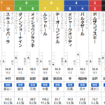 日曜阪神5R 3歳未勝利　予想