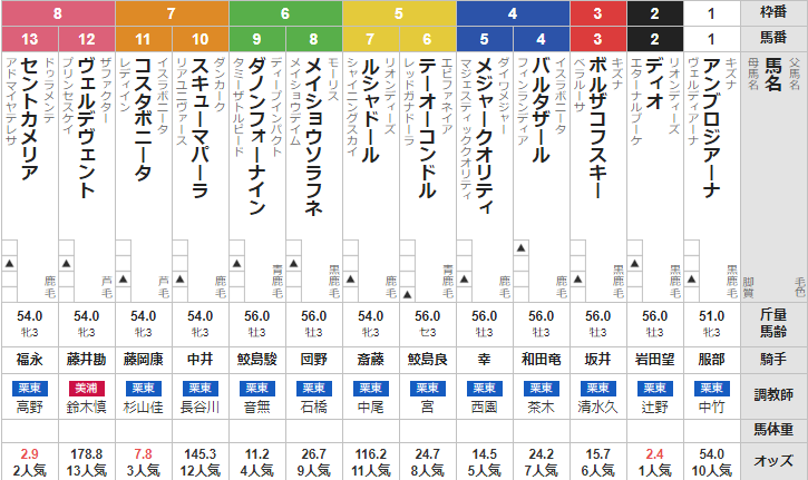日曜阪神5R 3歳未勝利 予想