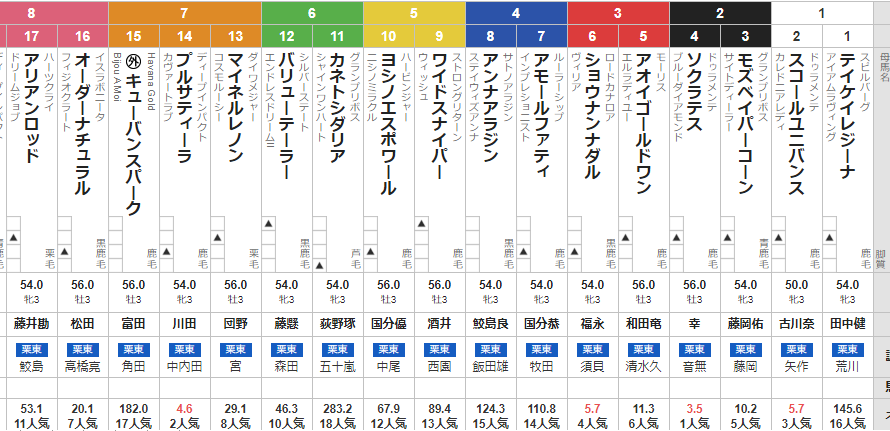 土曜阪神4R 3歳未勝利 予想