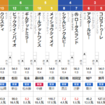 土曜京都11R 京都牝馬S　予想