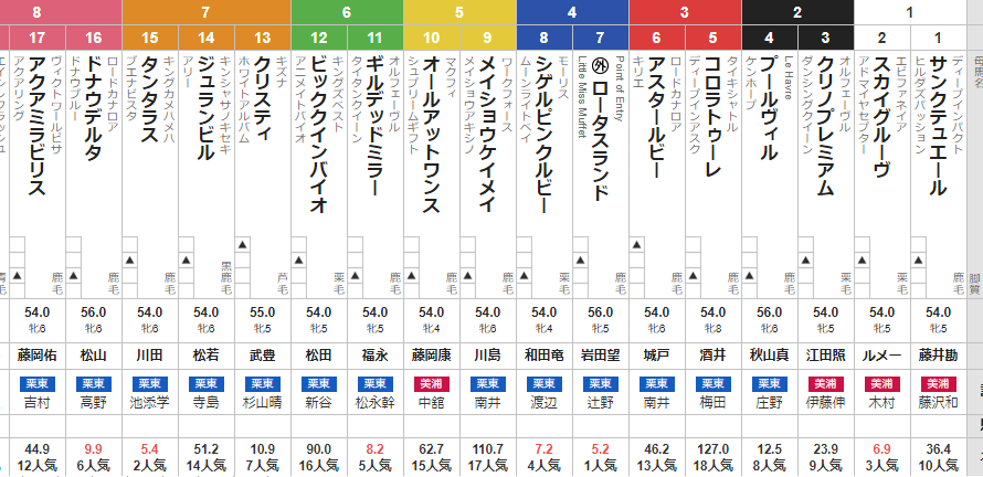 土曜京都11R 京都牝馬S 予想