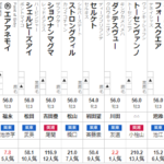 きさらぎ賞 2022 出走馬全頭分析