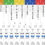 日曜小倉11R 下関ステークス　予想