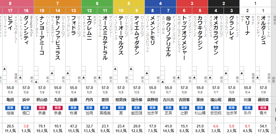 日曜小倉11R 下関ステークス 予想
