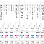 ダイヤモンドS 2022 出走馬全頭分析