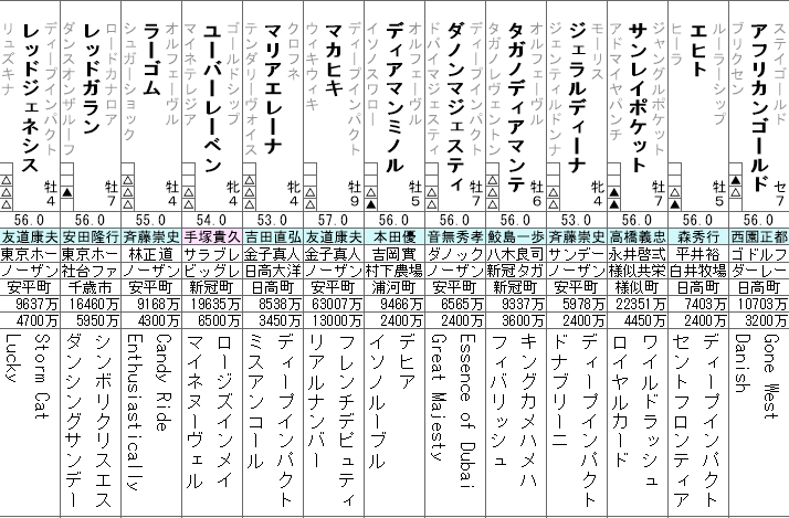京都記念 2022 出走馬全頭分析