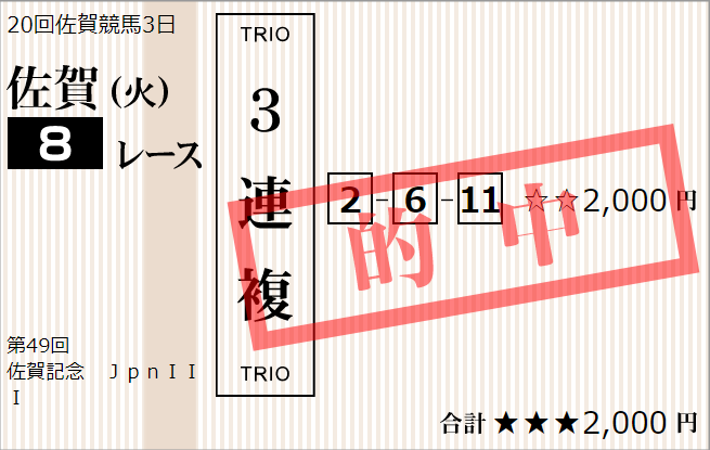 水曜大井11R 金盃 予想