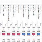 共同通信杯 2022 出走馬全頭分析　～1頭にA評価を付けました！～