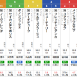水曜船橋11R ダイオライト記念　最終買い目