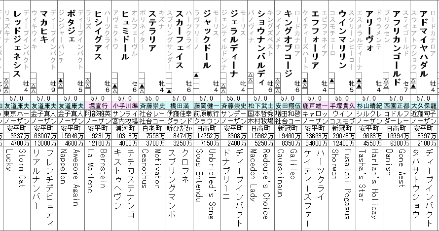 大阪杯 2022 出走馬全頭分析