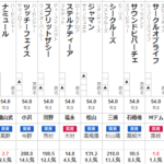 チューリップ賞 2022 出走馬全頭分析