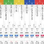 月曜中京2R 3歳未勝利　予想