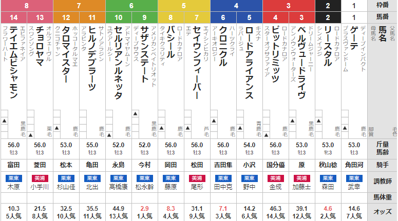 月曜中京2R 3歳未勝利 予想