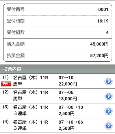 フィリーズレビュー 2022 出走馬全頭分析