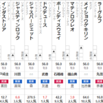 弥生賞ディープインパクト記念 2022 出走馬全頭分析
