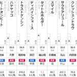 日経賞　2022 出走馬全頭分析