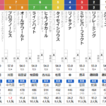 土曜阪神 10Ｒ　京橋ステークス　予想
