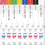中山11R 美浦ステークス　予想