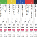 土曜東京3R　3歳未勝利　予想　～3連複18.7倍的中～