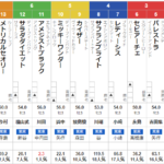 日曜阪神4R　3歳未勝利　予想