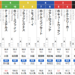 日曜阪神6R 3歳1勝クラス 予想