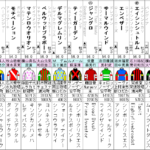 ニュージーランドトロフィー 2022 出走馬全頭分析