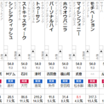 フローラS　出走馬全頭分析