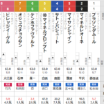 土曜中山11R 中山グランドジャンプ　予想　～3連複20.0倍的中！～