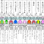 アンタレスS　2022 出走馬全頭分析 ～今回は危険な人気馬が多めです～