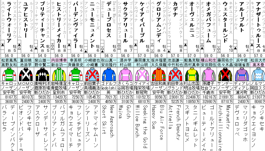 アンタレスS 2022 出走馬全頭分析 ~今回は危険な人気馬が多めです~