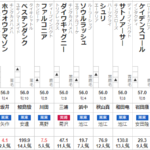 マイラーズC　2022 出走馬全頭分析