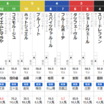 土曜阪神3R 3歳未勝利　予想