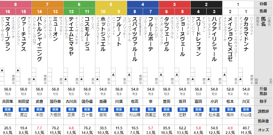 土曜阪神3R 3歳未勝利 予想