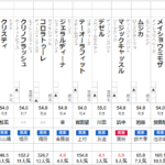 阪神牝馬S 2022 出走馬全頭分析