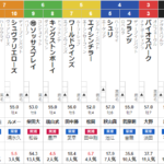 土曜東京11R　メイS　予想